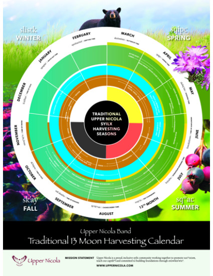 13 Moons Calendar